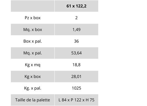 tableau poids et emballages gamme universal